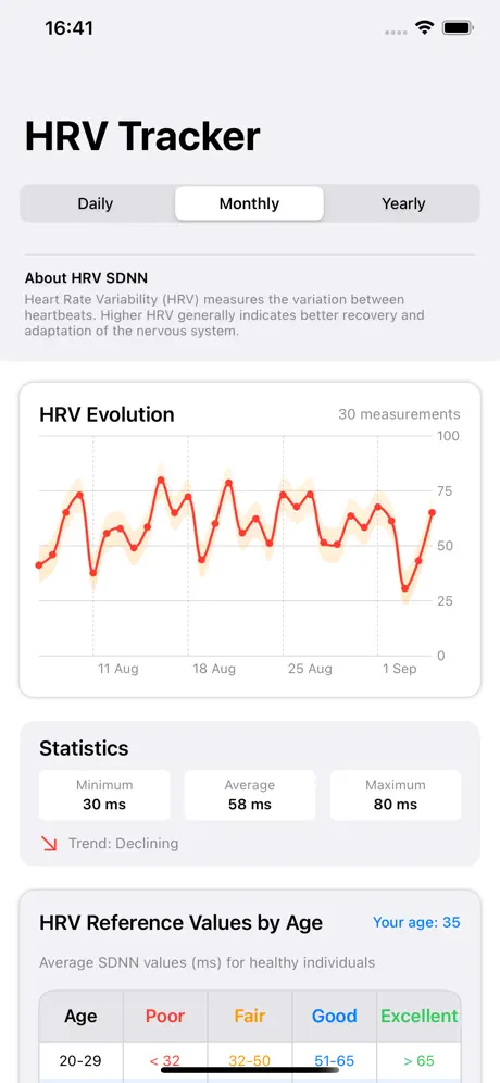 HRV Tracker iPhone - Monthly evolution