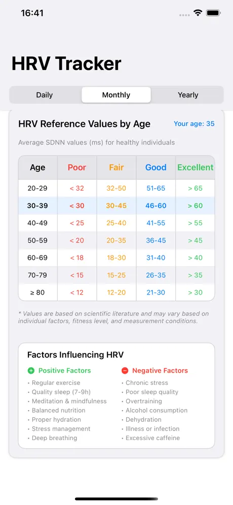 HRV Tracker iPhone - Age references