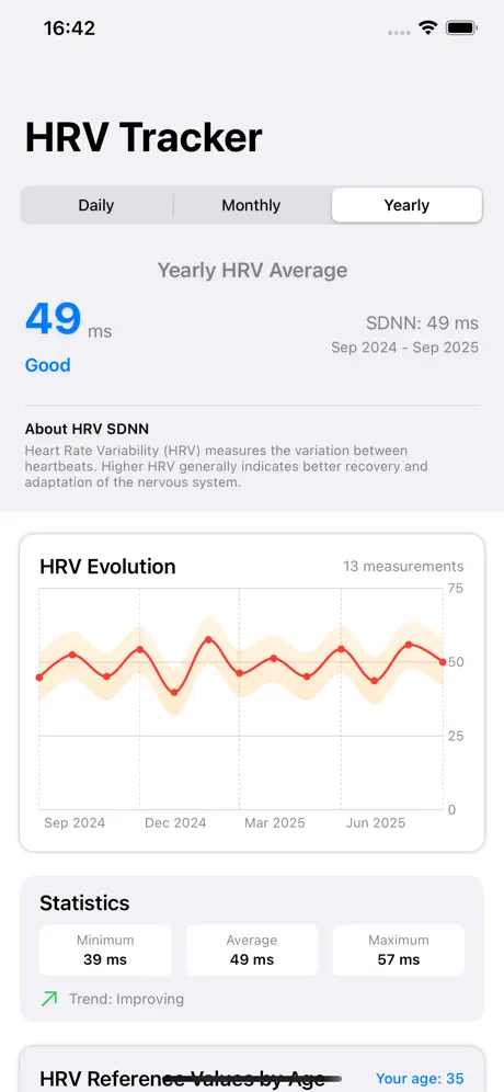 HRV Tracker iPhone - Yearly view