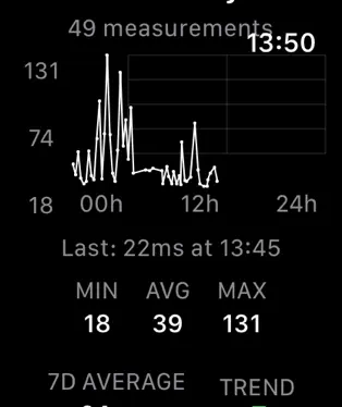 HRV Tracker Watch - Status